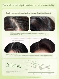 Botanist Oil Control Fluffy Anti-Dandruff Available Pregnant Women