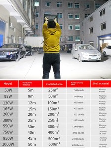 LED Outdoor Construction Site Super Bright Spotlights