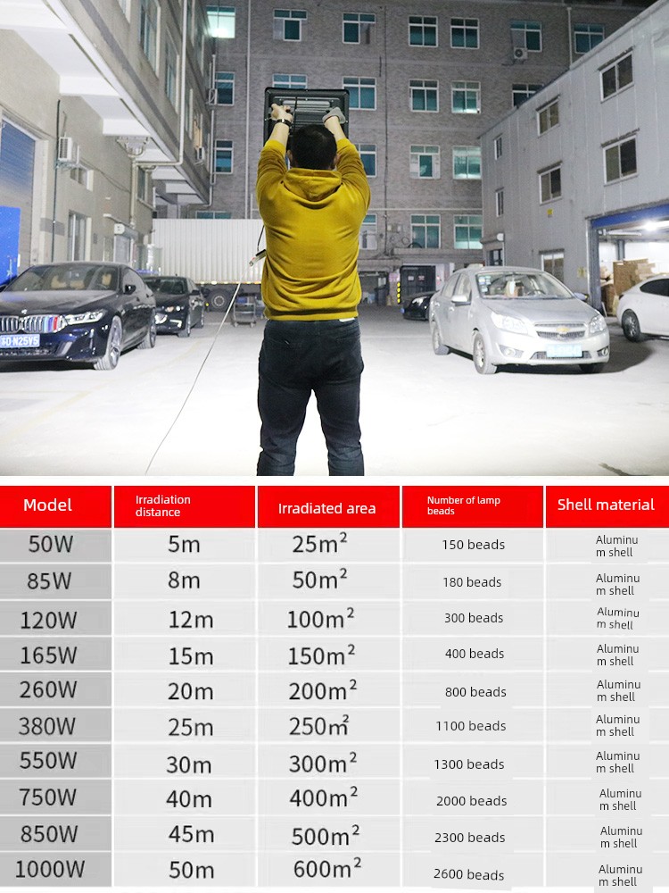 LED Outdoor Construction Site Super Bright Spotlights