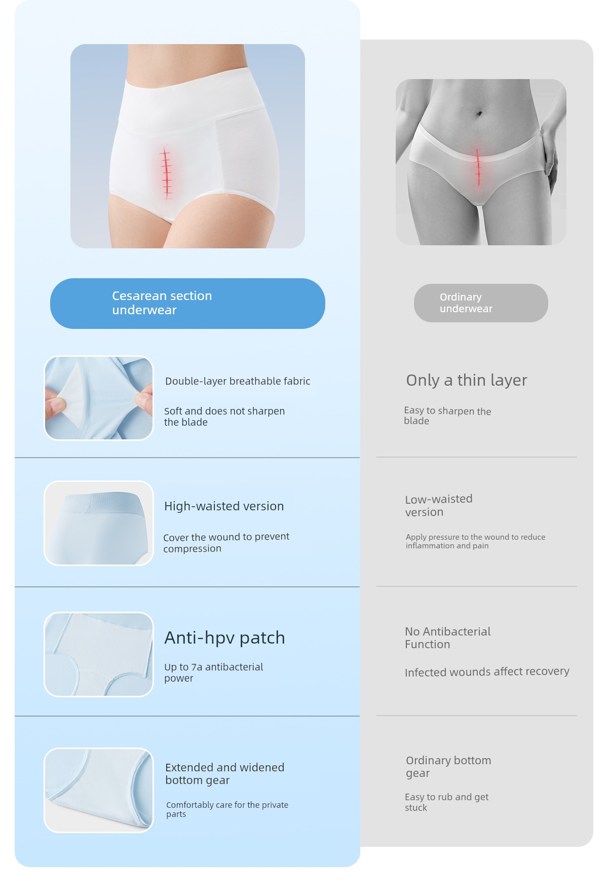 Jq Jingqi Postpartum High-Waisted Cotton Panties, Non-Abrasive, Extended Crotch, Tummy Control, Specially Designed for Cesarean Section during the — 6
