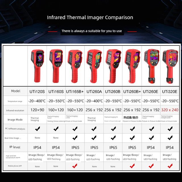 UTi120S/260B infrared thermal imager repair pipeline leakage measurement industrial thermal imager thermometer