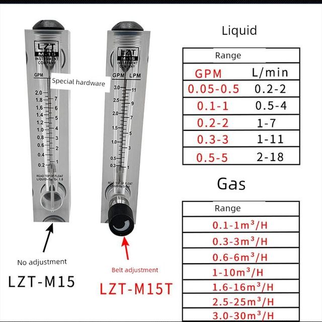 Yuyao Yuanda LZT-M15T panel flowmeter water liquid gas to float belt adjustment 1GPM 5GPM