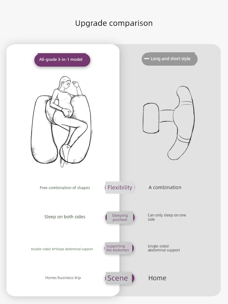 Mommytime Pregnancy Pillow Waist Support Pillow Belly Support Pregnant Women Sleeping Side Pillow Head Pillow U-Shaped Pregnant Women Supplies — 3