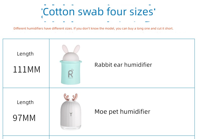 RVAPU currency volatilization Absorbent cotton fibre Humidifier