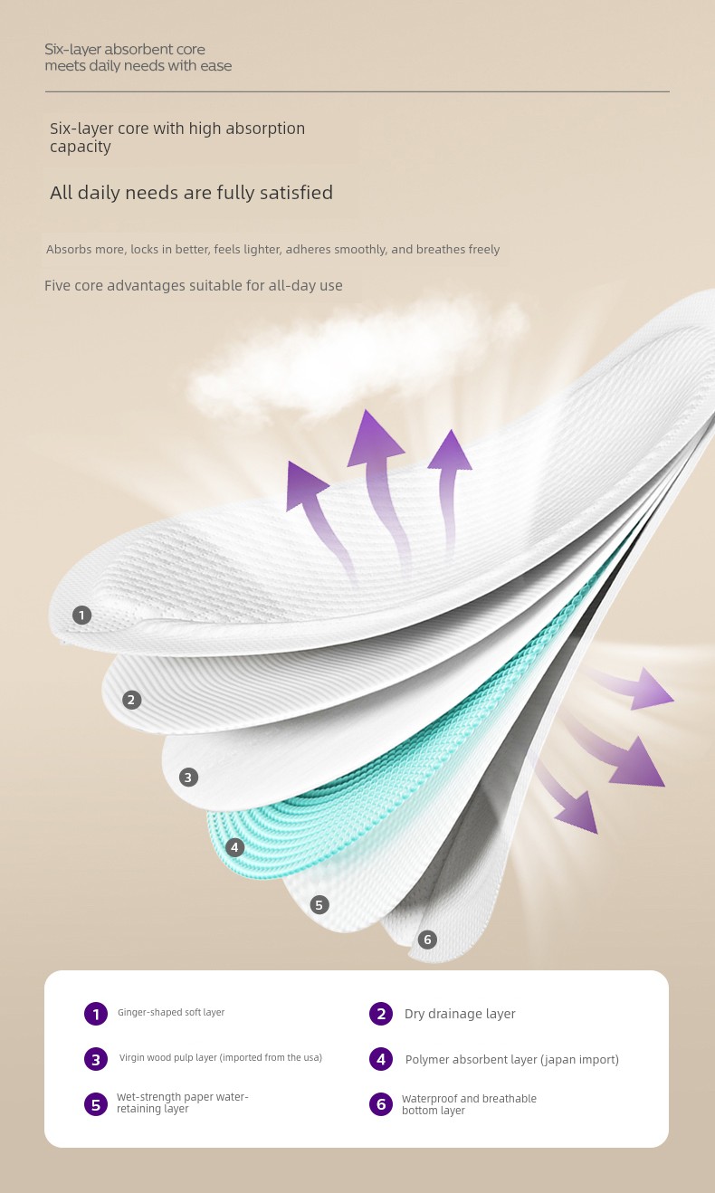Philips AVENT Anti-Overflow Breast Pad Breastfeeding Postpartum Disposable Breathable Milk Leak-Proof Pad Breast Pad 2 Boxes — 3