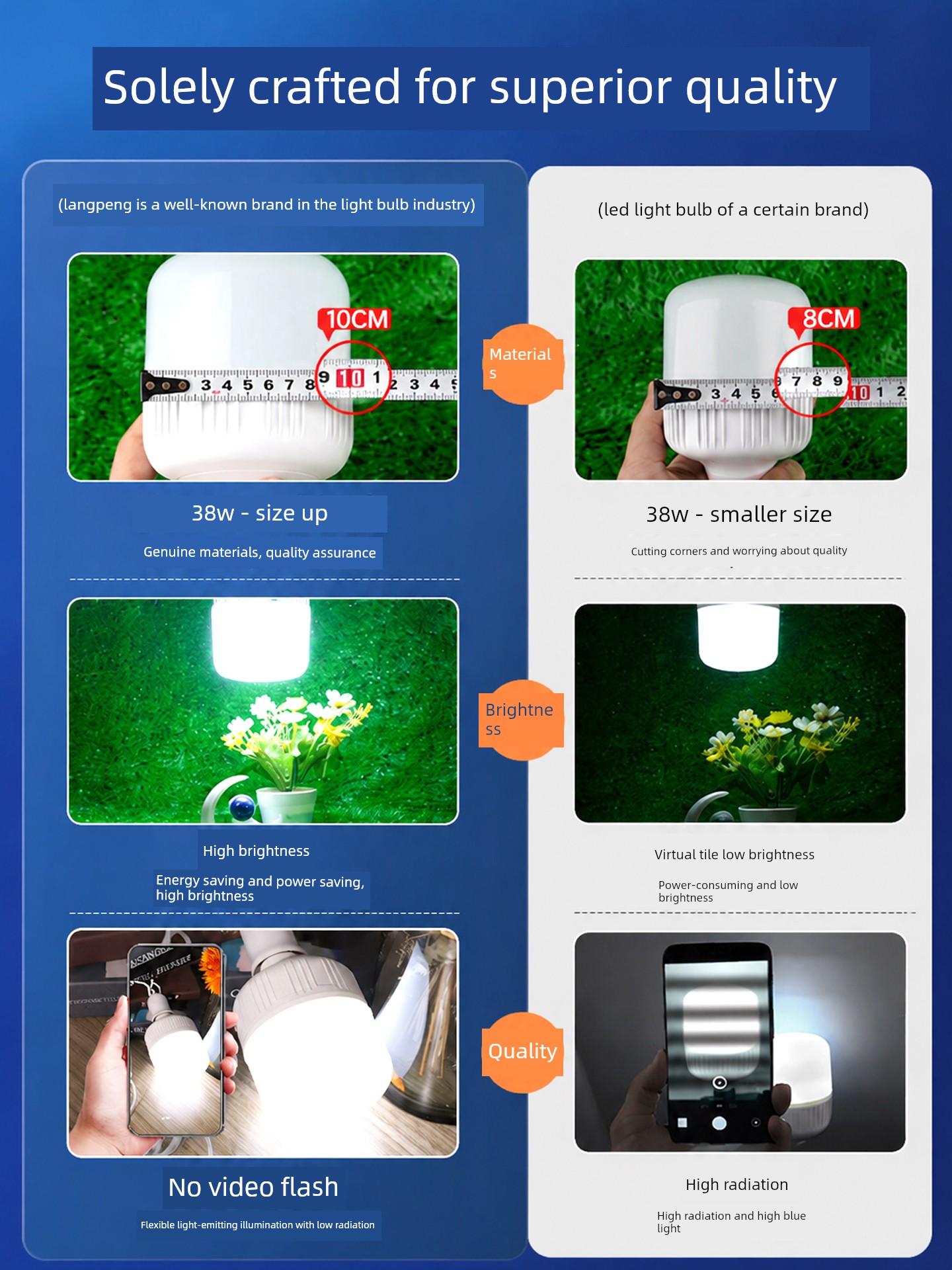 Threaded Factory High-Power Eye Protection White LED Bulb