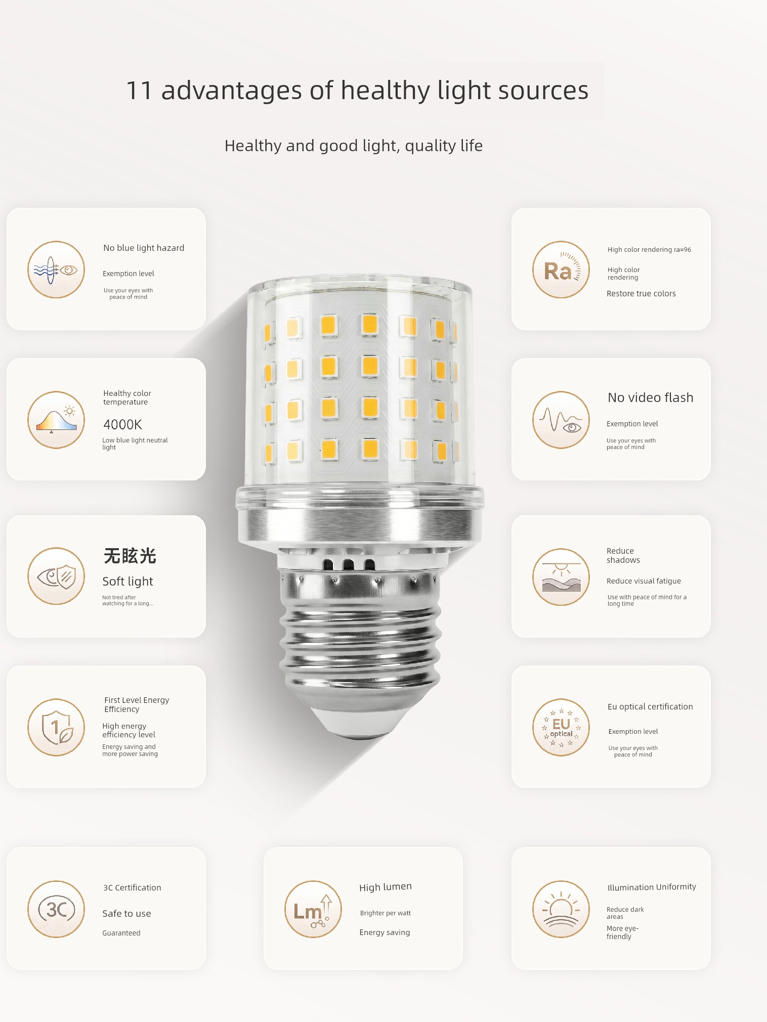 Liangshi Full Spectrum Eye Protection Reading and Writing Level 1 LED Bulb